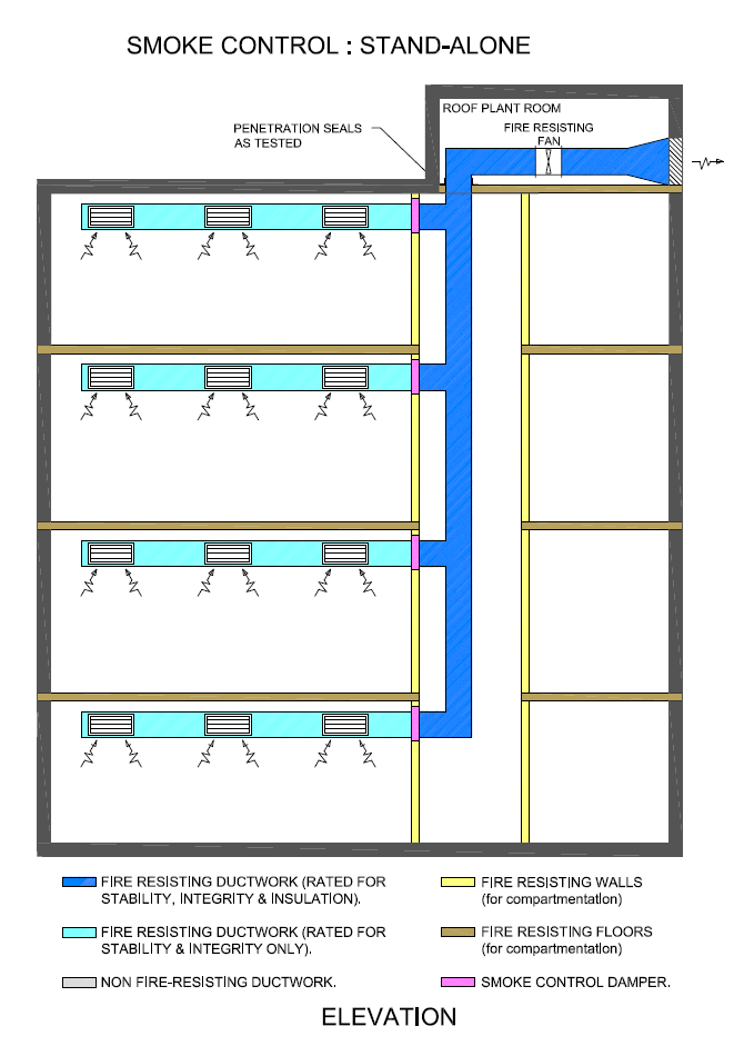 Stand-alone smoke control system diagram